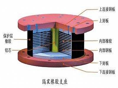 肃南县通过构建力学模型来研究摩擦摆隔震支座隔震性能