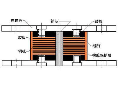 肃南县抗震支座施工-普通板式橡胶支座厂家